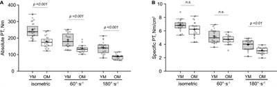 Microbiopsy Sampling for Examining Age-Related Differences in Skeletal Muscle Fiber Morphology and Composition